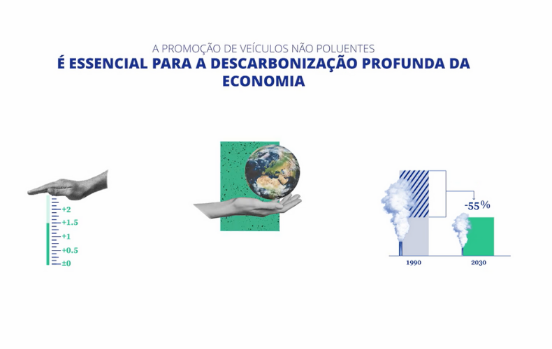 Veículos não poluentes na contratação pública