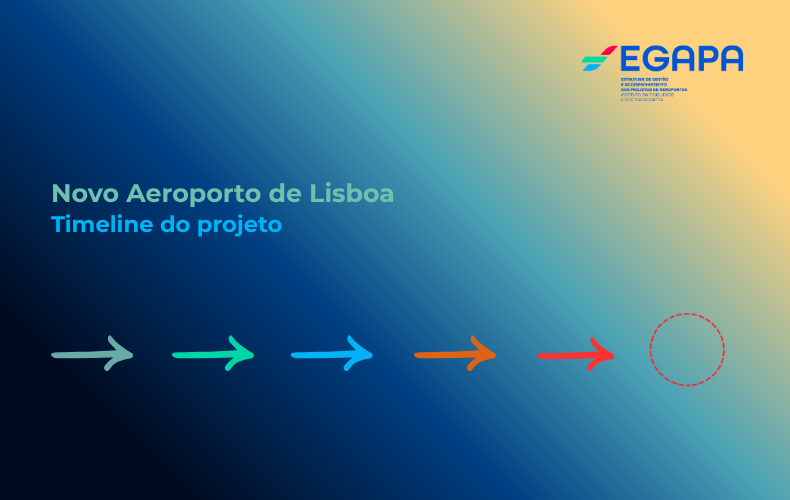 Do planeamento à operação: acompanhe o caminho até ao Novo Aeroporto de Lisboa
